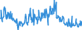 KN 30045000 /Exporte /Einheit = Preise (Euro/Tonne) /Partnerland: Deutschland /Meldeland: Eur27_2020 /30045000:Arzneiwaren, Provitamine, Vitamine, Einschl. Natürliche Konzentrate, Oder Ihre Hauptsächlich als Vitamine Gebrauchten Derivate Enthaltend, Dosiert `einschließlich Solcher, die über die Haut Verabreicht Werden` Oder in Aufmachungen für den Einzelverkauf (Ausg. Antibiotika, Hormone, Alkaloide Oder Ihre Derivate Enthaltend)