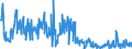 KN 30045000 /Exporte /Einheit = Preise (Euro/Tonne) /Partnerland: Daenemark /Meldeland: Eur27_2020 /30045000:Arzneiwaren, Provitamine, Vitamine, Einschl. Natürliche Konzentrate, Oder Ihre Hauptsächlich als Vitamine Gebrauchten Derivate Enthaltend, Dosiert `einschließlich Solcher, die über die Haut Verabreicht Werden` Oder in Aufmachungen für den Einzelverkauf (Ausg. Antibiotika, Hormone, Alkaloide Oder Ihre Derivate Enthaltend)