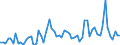 CN 30045000 /Exports /Unit = Prices (Euro/ton) /Partner: United Kingdom(Excluding Northern Ireland) /Reporter: Eur27_2020 /30045000:Medicaments Containing Provitamins, Vitamins, Incl. Natural Concentrates and Derivatives Thereof Used Primarily as Vitamins, put up in Measured Doses `incl. Those for Transdermal Administration` or in Forms or Packings for Retail Sale (Excl. Containing Antibiotics, Hormones, Alkaloids, or Their Derivatives)