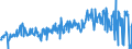 CN 30045000 /Exports /Unit = Prices (Euro/ton) /Partner: Luxembourg /Reporter: Eur27_2020 /30045000:Medicaments Containing Provitamins, Vitamins, Incl. Natural Concentrates and Derivatives Thereof Used Primarily as Vitamins, put up in Measured Doses `incl. Those for Transdermal Administration` or in Forms or Packings for Retail Sale (Excl. Containing Antibiotics, Hormones, Alkaloids, or Their Derivatives)