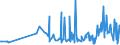 CN 30045000 /Exports /Unit = Prices (Euro/ton) /Partner: Canary /Reporter: Eur27_2020 /30045000:Medicaments Containing Provitamins, Vitamins, Incl. Natural Concentrates and Derivatives Thereof Used Primarily as Vitamins, put up in Measured Doses `incl. Those for Transdermal Administration` or in Forms or Packings for Retail Sale (Excl. Containing Antibiotics, Hormones, Alkaloids, or Their Derivatives)