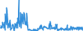 CN 30045000 /Exports /Unit = Prices (Euro/ton) /Partner: Norway /Reporter: Eur27_2020 /30045000:Medicaments Containing Provitamins, Vitamins, Incl. Natural Concentrates and Derivatives Thereof Used Primarily as Vitamins, put up in Measured Doses `incl. Those for Transdermal Administration` or in Forms or Packings for Retail Sale (Excl. Containing Antibiotics, Hormones, Alkaloids, or Their Derivatives)