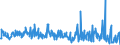 CN 30045000 /Exports /Unit = Prices (Euro/ton) /Partner: Finland /Reporter: Eur27_2020 /30045000:Medicaments Containing Provitamins, Vitamins, Incl. Natural Concentrates and Derivatives Thereof Used Primarily as Vitamins, put up in Measured Doses `incl. Those for Transdermal Administration` or in Forms or Packings for Retail Sale (Excl. Containing Antibiotics, Hormones, Alkaloids, or Their Derivatives)