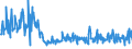 CN 30045000 /Exports /Unit = Prices (Euro/ton) /Partner: Austria /Reporter: Eur27_2020 /30045000:Medicaments Containing Provitamins, Vitamins, Incl. Natural Concentrates and Derivatives Thereof Used Primarily as Vitamins, put up in Measured Doses `incl. Those for Transdermal Administration` or in Forms or Packings for Retail Sale (Excl. Containing Antibiotics, Hormones, Alkaloids, or Their Derivatives)