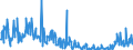 CN 30045000 /Exports /Unit = Prices (Euro/ton) /Partner: Turkey /Reporter: Eur27_2020 /30045000:Medicaments Containing Provitamins, Vitamins, Incl. Natural Concentrates and Derivatives Thereof Used Primarily as Vitamins, put up in Measured Doses `incl. Those for Transdermal Administration` or in Forms or Packings for Retail Sale (Excl. Containing Antibiotics, Hormones, Alkaloids, or Their Derivatives)