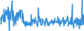 CN 30045000 /Exports /Unit = Prices (Euro/ton) /Partner: Latvia /Reporter: Eur27_2020 /30045000:Medicaments Containing Provitamins, Vitamins, Incl. Natural Concentrates and Derivatives Thereof Used Primarily as Vitamins, put up in Measured Doses `incl. Those for Transdermal Administration` or in Forms or Packings for Retail Sale (Excl. Containing Antibiotics, Hormones, Alkaloids, or Their Derivatives)