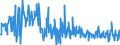 CN 30045000 /Exports /Unit = Prices (Euro/ton) /Partner: Czech Rep. /Reporter: Eur27_2020 /30045000:Medicaments Containing Provitamins, Vitamins, Incl. Natural Concentrates and Derivatives Thereof Used Primarily as Vitamins, put up in Measured Doses `incl. Those for Transdermal Administration` or in Forms or Packings for Retail Sale (Excl. Containing Antibiotics, Hormones, Alkaloids, or Their Derivatives)