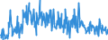 CN 30045000 /Exports /Unit = Prices (Euro/ton) /Partner: Romania /Reporter: Eur27_2020 /30045000:Medicaments Containing Provitamins, Vitamins, Incl. Natural Concentrates and Derivatives Thereof Used Primarily as Vitamins, put up in Measured Doses `incl. Those for Transdermal Administration` or in Forms or Packings for Retail Sale (Excl. Containing Antibiotics, Hormones, Alkaloids, or Their Derivatives)