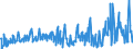 CN 30045000 /Exports /Unit = Prices (Euro/ton) /Partner: Belarus /Reporter: Eur27_2020 /30045000:Medicaments Containing Provitamins, Vitamins, Incl. Natural Concentrates and Derivatives Thereof Used Primarily as Vitamins, put up in Measured Doses `incl. Those for Transdermal Administration` or in Forms or Packings for Retail Sale (Excl. Containing Antibiotics, Hormones, Alkaloids, or Their Derivatives)