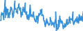 CN 30045000 /Exports /Unit = Prices (Euro/ton) /Partner: Russia /Reporter: Eur27_2020 /30045000:Medicaments Containing Provitamins, Vitamins, Incl. Natural Concentrates and Derivatives Thereof Used Primarily as Vitamins, put up in Measured Doses `incl. Those for Transdermal Administration` or in Forms or Packings for Retail Sale (Excl. Containing Antibiotics, Hormones, Alkaloids, or Their Derivatives)