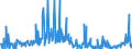 CN 30045000 /Exports /Unit = Prices (Euro/ton) /Partner: Uzbekistan /Reporter: Eur27_2020 /30045000:Medicaments Containing Provitamins, Vitamins, Incl. Natural Concentrates and Derivatives Thereof Used Primarily as Vitamins, put up in Measured Doses `incl. Those for Transdermal Administration` or in Forms or Packings for Retail Sale (Excl. Containing Antibiotics, Hormones, Alkaloids, or Their Derivatives)