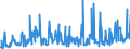 CN 30045000 /Exports /Unit = Prices (Euro/ton) /Partner: Serbia /Reporter: Eur27_2020 /30045000:Medicaments Containing Provitamins, Vitamins, Incl. Natural Concentrates and Derivatives Thereof Used Primarily as Vitamins, put up in Measured Doses `incl. Those for Transdermal Administration` or in Forms or Packings for Retail Sale (Excl. Containing Antibiotics, Hormones, Alkaloids, or Their Derivatives)