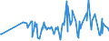 CN 30045000 /Exports /Unit = Prices (Euro/ton) /Partner: South Sudan /Reporter: Eur27_2020 /30045000:Medicaments Containing Provitamins, Vitamins, Incl. Natural Concentrates and Derivatives Thereof Used Primarily as Vitamins, put up in Measured Doses `incl. Those for Transdermal Administration` or in Forms or Packings for Retail Sale (Excl. Containing Antibiotics, Hormones, Alkaloids, or Their Derivatives)