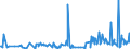 CN 30045000 /Exports /Unit = Prices (Euro/ton) /Partner: Equat.guinea /Reporter: Eur27_2020 /30045000:Medicaments Containing Provitamins, Vitamins, Incl. Natural Concentrates and Derivatives Thereof Used Primarily as Vitamins, put up in Measured Doses `incl. Those for Transdermal Administration` or in Forms or Packings for Retail Sale (Excl. Containing Antibiotics, Hormones, Alkaloids, or Their Derivatives)