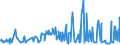 CN 30045000 /Exports /Unit = Prices (Euro/ton) /Partner: Burundi /Reporter: Eur27_2020 /30045000:Medicaments Containing Provitamins, Vitamins, Incl. Natural Concentrates and Derivatives Thereof Used Primarily as Vitamins, put up in Measured Doses `incl. Those for Transdermal Administration` or in Forms or Packings for Retail Sale (Excl. Containing Antibiotics, Hormones, Alkaloids, or Their Derivatives)