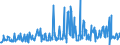 CN 30045000 /Exports /Unit = Prices (Euro/ton) /Partner: Djibouti /Reporter: Eur27_2020 /30045000:Medicaments Containing Provitamins, Vitamins, Incl. Natural Concentrates and Derivatives Thereof Used Primarily as Vitamins, put up in Measured Doses `incl. Those for Transdermal Administration` or in Forms or Packings for Retail Sale (Excl. Containing Antibiotics, Hormones, Alkaloids, or Their Derivatives)