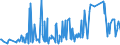 CN 30045000 /Exports /Unit = Prices (Euro/ton) /Partner: Somalia /Reporter: Eur27_2020 /30045000:Medicaments Containing Provitamins, Vitamins, Incl. Natural Concentrates and Derivatives Thereof Used Primarily as Vitamins, put up in Measured Doses `incl. Those for Transdermal Administration` or in Forms or Packings for Retail Sale (Excl. Containing Antibiotics, Hormones, Alkaloids, or Their Derivatives)