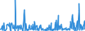 CN 30045000 /Exports /Unit = Prices (Euro/ton) /Partner: Kenya /Reporter: Eur27_2020 /30045000:Medicaments Containing Provitamins, Vitamins, Incl. Natural Concentrates and Derivatives Thereof Used Primarily as Vitamins, put up in Measured Doses `incl. Those for Transdermal Administration` or in Forms or Packings for Retail Sale (Excl. Containing Antibiotics, Hormones, Alkaloids, or Their Derivatives)