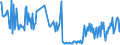 KN 30045010 /Exporte /Einheit = Preise (Euro/Tonne) /Partnerland: Frankreich /Meldeland: Europäische Union /30045010:Arzneiwaren, Provitamine, Vitamine, Einschl. Natrliche Konzentrate, Oder Ihre Haupts„chlich als Vitamine Gebrauchten Derivate Enthaltend, in Aufmachungen fr den Einzelverkauf