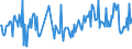 CN 30045010 /Exports /Unit = Prices (Euro/ton) /Partner: Germany /Reporter: European Union /30045010:Medicaments, Containing Provitamins, Vitamins, Incl. Natural Concentrates and Derivatives Thereof Used Primarily as Vitamins, put up in Forms or Packings for Retail Sale