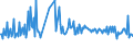 KN 30045010 /Exporte /Einheit = Preise (Euro/Tonne) /Partnerland: Italien /Meldeland: Europäische Union /30045010:Arzneiwaren, Provitamine, Vitamine, Einschl. Natrliche Konzentrate, Oder Ihre Haupts„chlich als Vitamine Gebrauchten Derivate Enthaltend, in Aufmachungen fr den Einzelverkauf