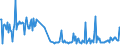 CN 30045010 /Exports /Unit = Prices (Euro/ton) /Partner: Ireland /Reporter: European Union /30045010:Medicaments, Containing Provitamins, Vitamins, Incl. Natural Concentrates and Derivatives Thereof Used Primarily as Vitamins, put up in Forms or Packings for Retail Sale