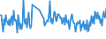 CN 30045010 /Exports /Unit = Prices (Euro/ton) /Partner: Denmark /Reporter: European Union /30045010:Medicaments, Containing Provitamins, Vitamins, Incl. Natural Concentrates and Derivatives Thereof Used Primarily as Vitamins, put up in Forms or Packings for Retail Sale