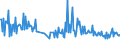 CN 30045010 /Exports /Unit = Prices (Euro/ton) /Partner: Portugal /Reporter: European Union /30045010:Medicaments, Containing Provitamins, Vitamins, Incl. Natural Concentrates and Derivatives Thereof Used Primarily as Vitamins, put up in Forms or Packings for Retail Sale