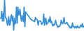 CN 30045010 /Exports /Unit = Prices (Euro/ton) /Partner: Spain /Reporter: European Union /30045010:Medicaments, Containing Provitamins, Vitamins, Incl. Natural Concentrates and Derivatives Thereof Used Primarily as Vitamins, put up in Forms or Packings for Retail Sale