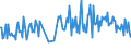 CN 30045010 /Exports /Unit = Prices (Euro/ton) /Partner: Belgium /Reporter: European Union /30045010:Medicaments, Containing Provitamins, Vitamins, Incl. Natural Concentrates and Derivatives Thereof Used Primarily as Vitamins, put up in Forms or Packings for Retail Sale