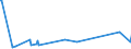 KN 30045010 /Exporte /Einheit = Preise (Euro/Tonne) /Partnerland: Ceuta /Meldeland: Europäische Union /30045010:Arzneiwaren, Provitamine, Vitamine, Einschl. Natrliche Konzentrate, Oder Ihre Haupts„chlich als Vitamine Gebrauchten Derivate Enthaltend, in Aufmachungen fr den Einzelverkauf