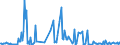 KN 30045010 /Exporte /Einheit = Preise (Euro/Tonne) /Partnerland: Island /Meldeland: Europäische Union /30045010:Arzneiwaren, Provitamine, Vitamine, Einschl. Natrliche Konzentrate, Oder Ihre Haupts„chlich als Vitamine Gebrauchten Derivate Enthaltend, in Aufmachungen fr den Einzelverkauf