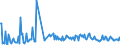 KN 30045010 /Exporte /Einheit = Preise (Euro/Tonne) /Partnerland: Finnland /Meldeland: Europäische Union /30045010:Arzneiwaren, Provitamine, Vitamine, Einschl. Natrliche Konzentrate, Oder Ihre Haupts„chlich als Vitamine Gebrauchten Derivate Enthaltend, in Aufmachungen fr den Einzelverkauf