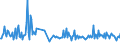 KN 30045010 /Exporte /Einheit = Preise (Euro/Tonne) /Partnerland: Oesterreich /Meldeland: Europäische Union /30045010:Arzneiwaren, Provitamine, Vitamine, Einschl. Natrliche Konzentrate, Oder Ihre Haupts„chlich als Vitamine Gebrauchten Derivate Enthaltend, in Aufmachungen fr den Einzelverkauf