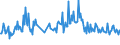 CN 30045010 /Exports /Unit = Prices (Euro/ton) /Partner: Switzerland /Reporter: European Union /30045010:Medicaments, Containing Provitamins, Vitamins, Incl. Natural Concentrates and Derivatives Thereof Used Primarily as Vitamins, put up in Forms or Packings for Retail Sale