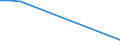 KN 30045010 /Exporte /Einheit = Preise (Euro/Tonne) /Partnerland: Vatikanstadt /Meldeland: Europäische Union /30045010:Arzneiwaren, Provitamine, Vitamine, Einschl. Natrliche Konzentrate, Oder Ihre Haupts„chlich als Vitamine Gebrauchten Derivate Enthaltend, in Aufmachungen fr den Einzelverkauf