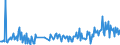 KN 30045010 /Exporte /Einheit = Preise (Euro/Tonne) /Partnerland: Estland /Meldeland: Europäische Union /30045010:Arzneiwaren, Provitamine, Vitamine, Einschl. Natrliche Konzentrate, Oder Ihre Haupts„chlich als Vitamine Gebrauchten Derivate Enthaltend, in Aufmachungen fr den Einzelverkauf