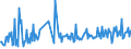 KN 30045010 /Exporte /Einheit = Preise (Euro/Tonne) /Partnerland: Lettland /Meldeland: Europäische Union /30045010:Arzneiwaren, Provitamine, Vitamine, Einschl. Natrliche Konzentrate, Oder Ihre Haupts„chlich als Vitamine Gebrauchten Derivate Enthaltend, in Aufmachungen fr den Einzelverkauf