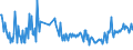 CN 30045010 /Exports /Unit = Prices (Euro/ton) /Partner: Lithuania /Reporter: European Union /30045010:Medicaments, Containing Provitamins, Vitamins, Incl. Natural Concentrates and Derivatives Thereof Used Primarily as Vitamins, put up in Forms or Packings for Retail Sale