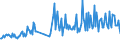 CN 30045010 /Exports /Unit = Prices (Euro/ton) /Partner: Poland /Reporter: European Union /30045010:Medicaments, Containing Provitamins, Vitamins, Incl. Natural Concentrates and Derivatives Thereof Used Primarily as Vitamins, put up in Forms or Packings for Retail Sale