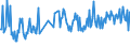 KN 30045010 /Exporte /Einheit = Preise (Euro/Tonne) /Partnerland: Tschechien /Meldeland: Europäische Union /30045010:Arzneiwaren, Provitamine, Vitamine, Einschl. Natrliche Konzentrate, Oder Ihre Haupts„chlich als Vitamine Gebrauchten Derivate Enthaltend, in Aufmachungen fr den Einzelverkauf