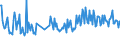 CN 30045010 /Exports /Unit = Prices (Euro/ton) /Partner: Hungary /Reporter: European Union /30045010:Medicaments, Containing Provitamins, Vitamins, Incl. Natural Concentrates and Derivatives Thereof Used Primarily as Vitamins, put up in Forms or Packings for Retail Sale