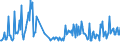 CN 30045010 /Exports /Unit = Prices (Euro/ton) /Partner: Romania /Reporter: European Union /30045010:Medicaments, Containing Provitamins, Vitamins, Incl. Natural Concentrates and Derivatives Thereof Used Primarily as Vitamins, put up in Forms or Packings for Retail Sale