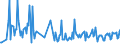 CN 30045010 /Exports /Unit = Prices (Euro/ton) /Partner: Albania /Reporter: European Union /30045010:Medicaments, Containing Provitamins, Vitamins, Incl. Natural Concentrates and Derivatives Thereof Used Primarily as Vitamins, put up in Forms or Packings for Retail Sale