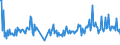 CN 30045010 /Exports /Unit = Prices (Euro/ton) /Partner: Ukraine /Reporter: European Union /30045010:Medicaments, Containing Provitamins, Vitamins, Incl. Natural Concentrates and Derivatives Thereof Used Primarily as Vitamins, put up in Forms or Packings for Retail Sale