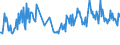 KN 30045010 /Exporte /Einheit = Preise (Euro/Tonne) /Partnerland: Russland /Meldeland: Europäische Union /30045010:Arzneiwaren, Provitamine, Vitamine, Einschl. Natrliche Konzentrate, Oder Ihre Haupts„chlich als Vitamine Gebrauchten Derivate Enthaltend, in Aufmachungen fr den Einzelverkauf