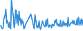 KN 30045010 /Exporte /Einheit = Preise (Euro/Tonne) /Partnerland: Aserbaidschan /Meldeland: Europäische Union /30045010:Arzneiwaren, Provitamine, Vitamine, Einschl. Natrliche Konzentrate, Oder Ihre Haupts„chlich als Vitamine Gebrauchten Derivate Enthaltend, in Aufmachungen fr den Einzelverkauf