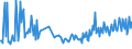 KN 30045010 /Exporte /Einheit = Preise (Euro/Tonne) /Partnerland: Kasachstan /Meldeland: Europäische Union /30045010:Arzneiwaren, Provitamine, Vitamine, Einschl. Natrliche Konzentrate, Oder Ihre Haupts„chlich als Vitamine Gebrauchten Derivate Enthaltend, in Aufmachungen fr den Einzelverkauf