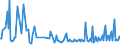 KN 30045010 /Exporte /Einheit = Preise (Euro/Tonne) /Partnerland: Usbekistan /Meldeland: Europäische Union /30045010:Arzneiwaren, Provitamine, Vitamine, Einschl. Natrliche Konzentrate, Oder Ihre Haupts„chlich als Vitamine Gebrauchten Derivate Enthaltend, in Aufmachungen fr den Einzelverkauf