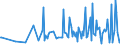 KN 30045010 /Exporte /Einheit = Preise (Euro/Tonne) /Partnerland: Kirgistan /Meldeland: Europäische Union /30045010:Arzneiwaren, Provitamine, Vitamine, Einschl. Natrliche Konzentrate, Oder Ihre Haupts„chlich als Vitamine Gebrauchten Derivate Enthaltend, in Aufmachungen fr den Einzelverkauf